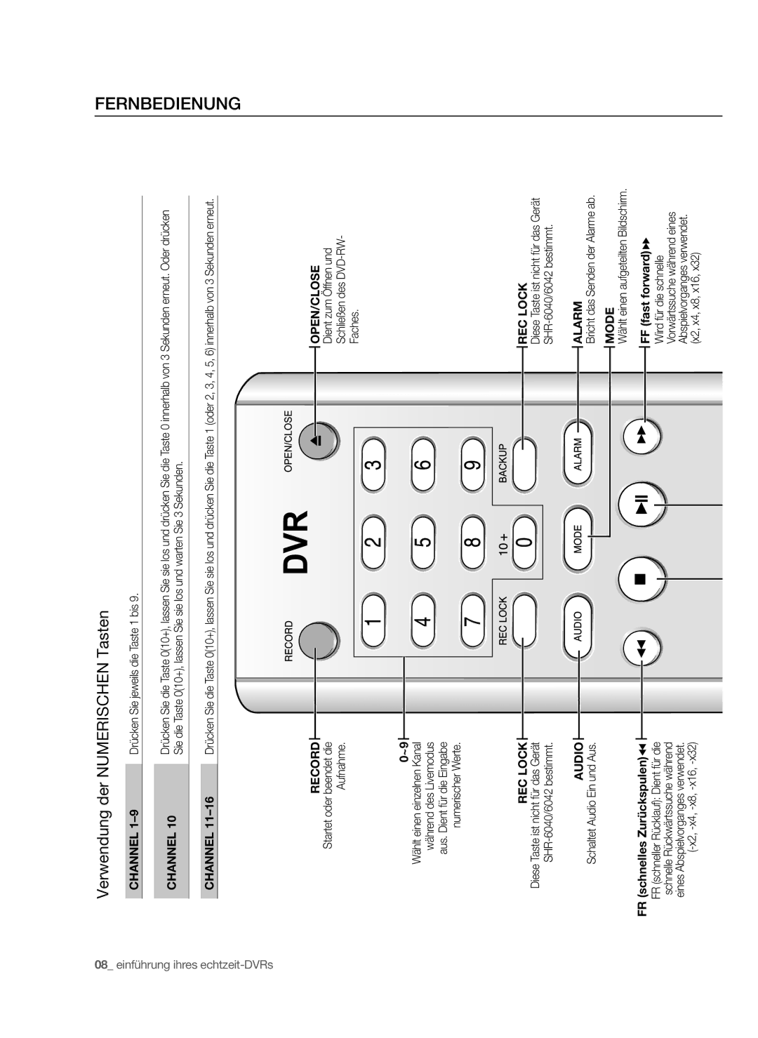 Samsung SHR-6040P, SHR-6042P manual Verwendung der Numerischen Tasten 