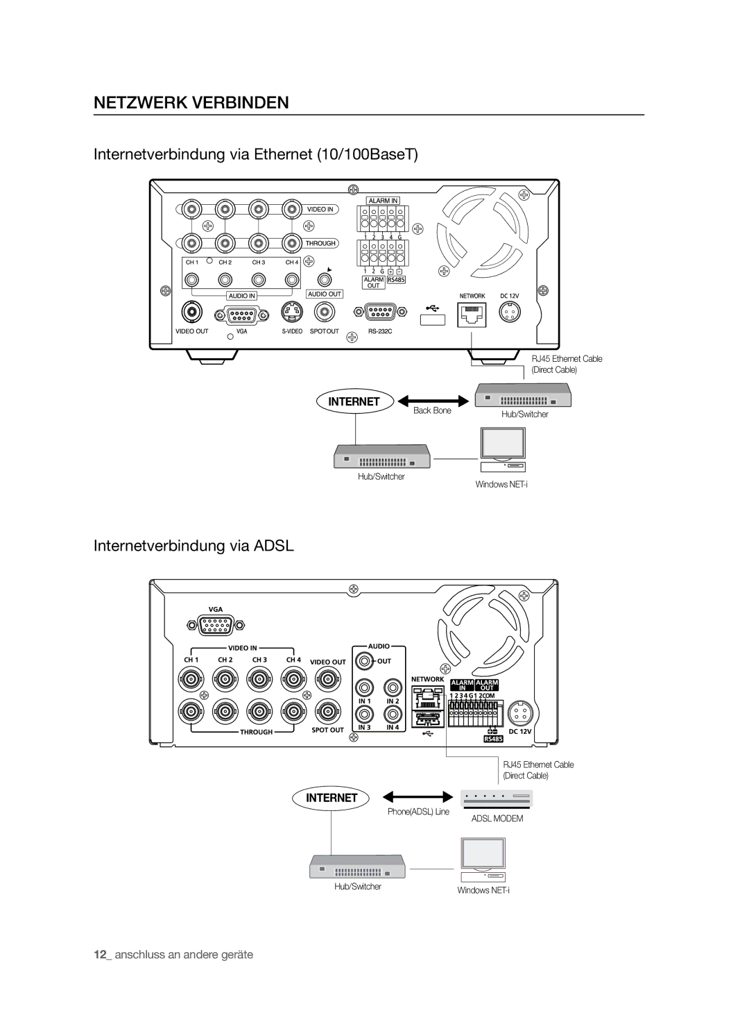 Samsung SHR-6040P, SHR-6042P Netzwerk Verbinden, Internetverbindung via Ethernet 10/100BaseT, Internetverbindung via Adsl 