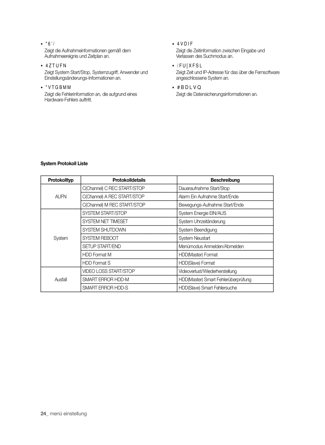 Samsung SHR-6040P, SHR-6042P Aufn, System START/STOP, System NET Timeset, System Shutdown, System Reboot, Setup START/END 