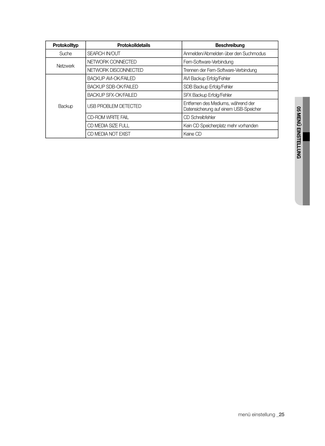 Samsung SHR-6042P, SHR-6040P manual Protokolltyp Protokolldetails Beschreibung 