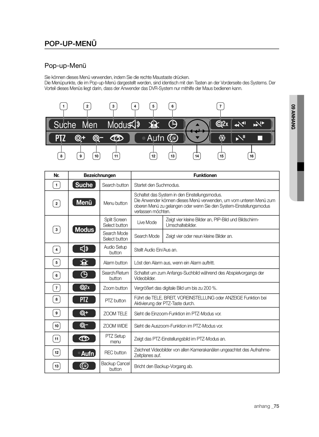 Samsung SHR-6042P, SHR-6040P manual Pop-Up-Menü, Pop-up-Menü, Bezeichnungen Funktionen 