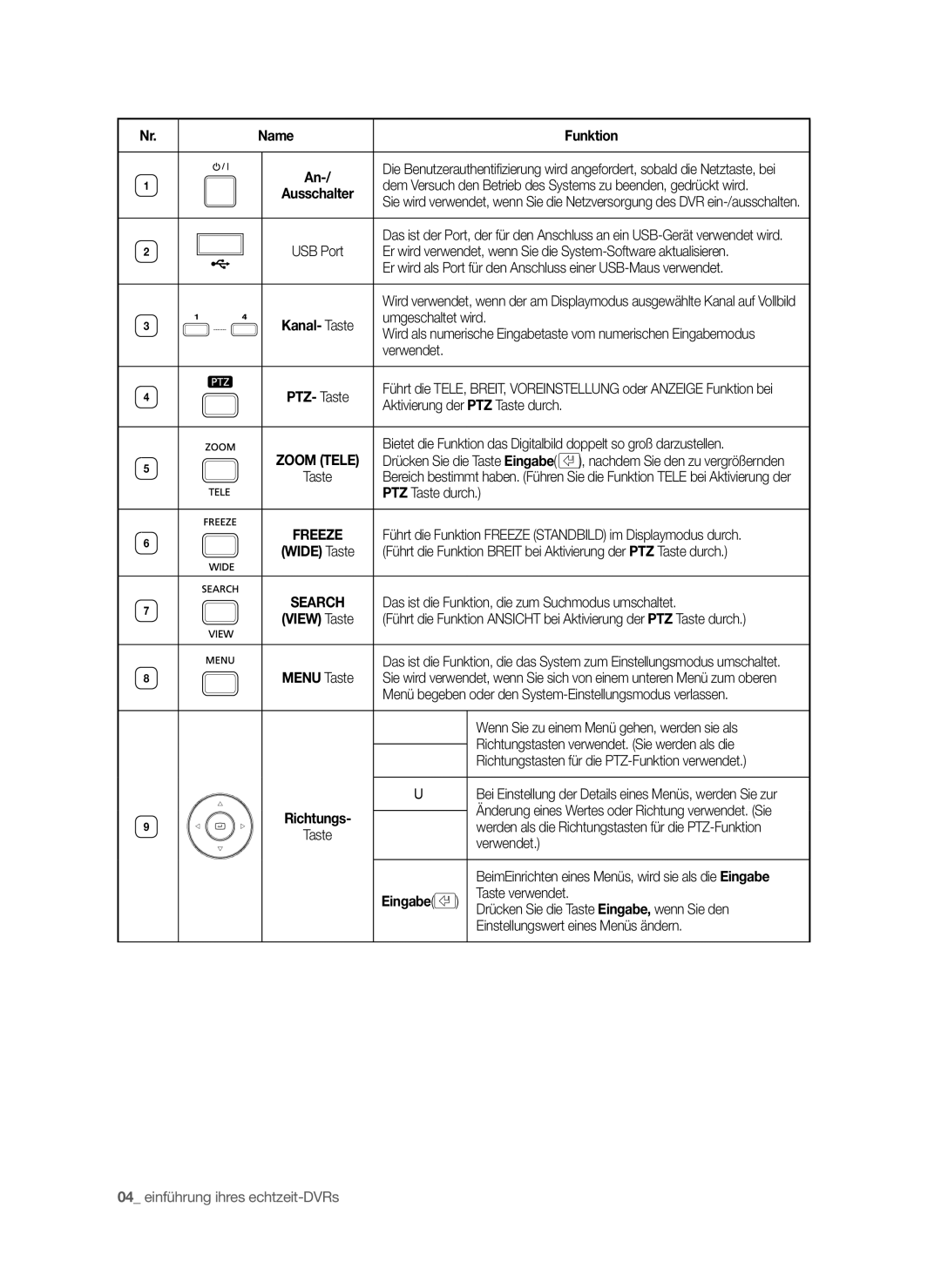 Samsung SHR-6040P, SHR-6042P manual Name Funktion, Eingabe 