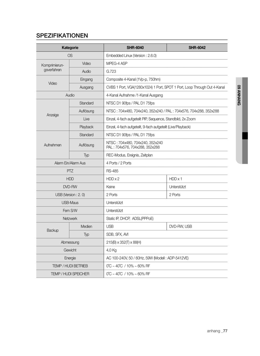 Samsung SHR-6042P, SHR-6040P manual Spezifikationen, SHR-6040 SHR-6042, MPEG-4 ASP, Usb Dvd-Rw, Usb, Sdb, Sfx, Avi 