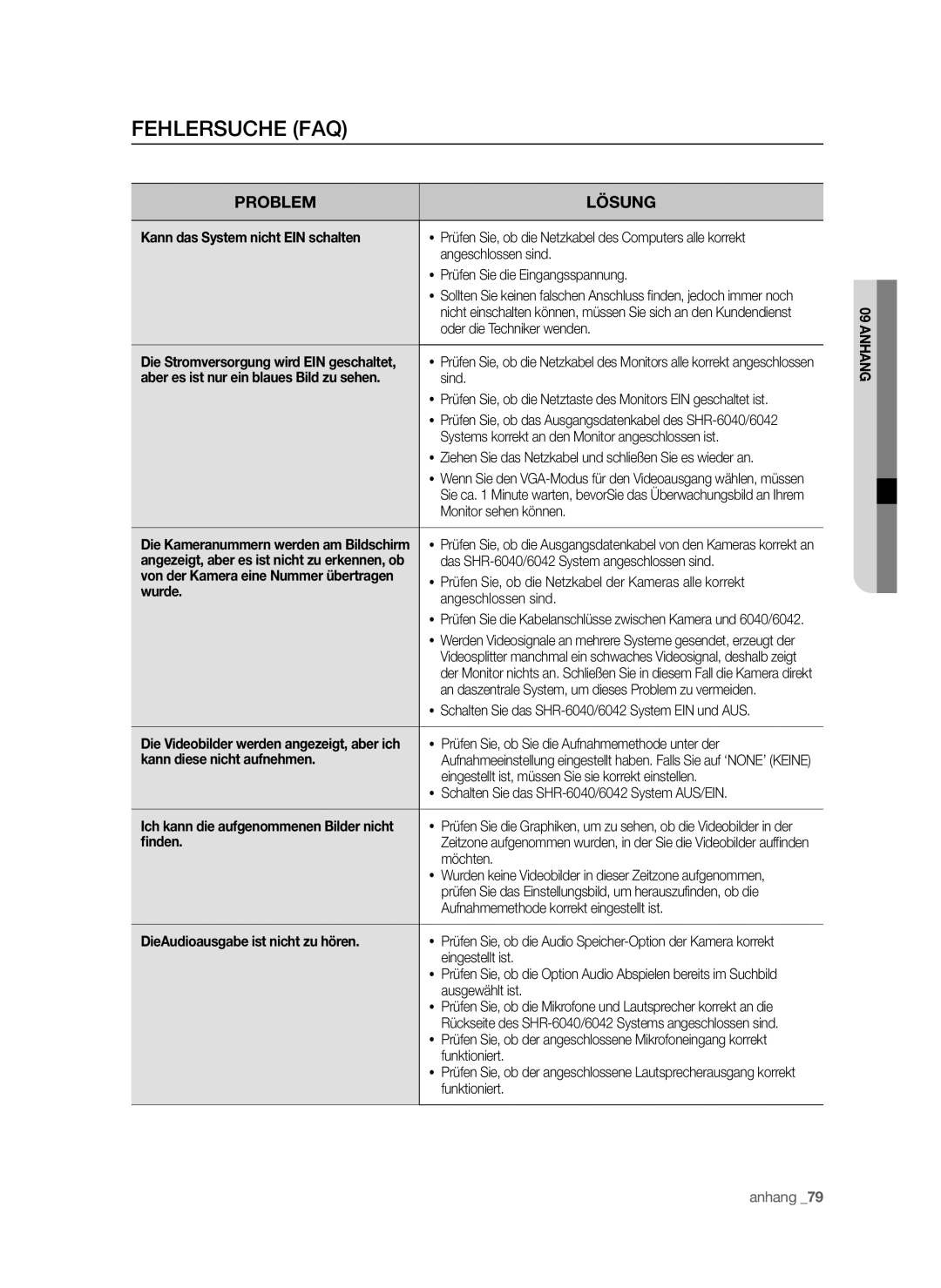 Samsung SHR-6042P, SHR-6040P manual Fehlersuche FAQ 