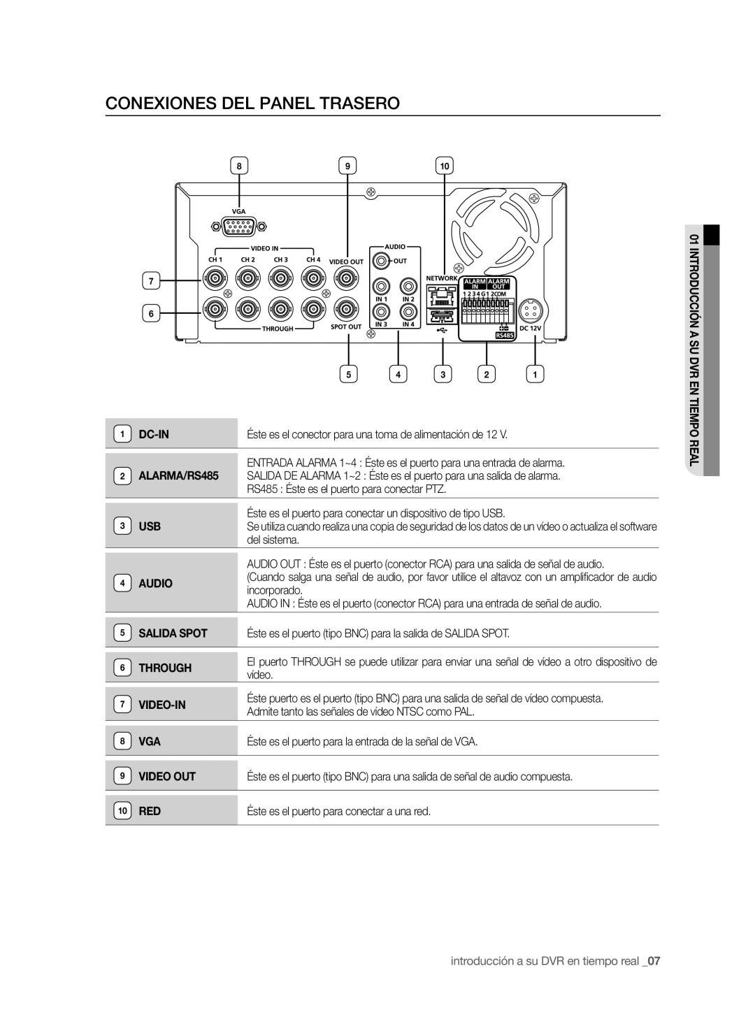 Samsung SHR-6042P, SHR-6040P manual Conexiones DEL Panel Trasero 