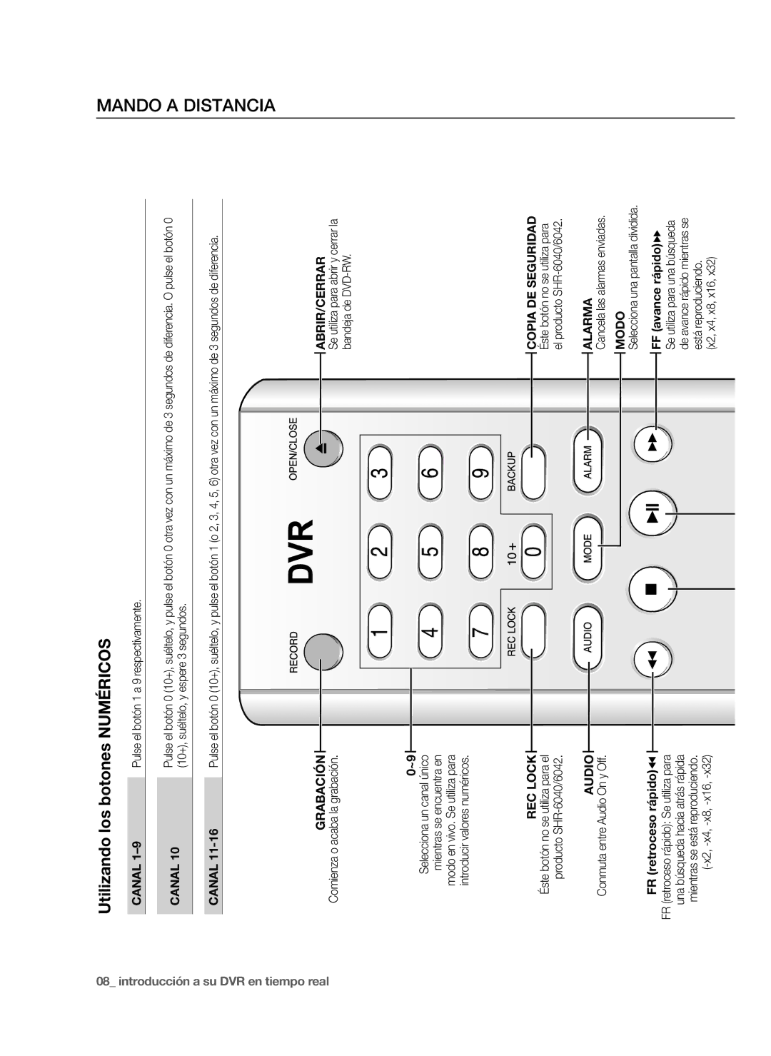 Samsung SHR-6040P, SHR-6042P manual Mando, Distancia 