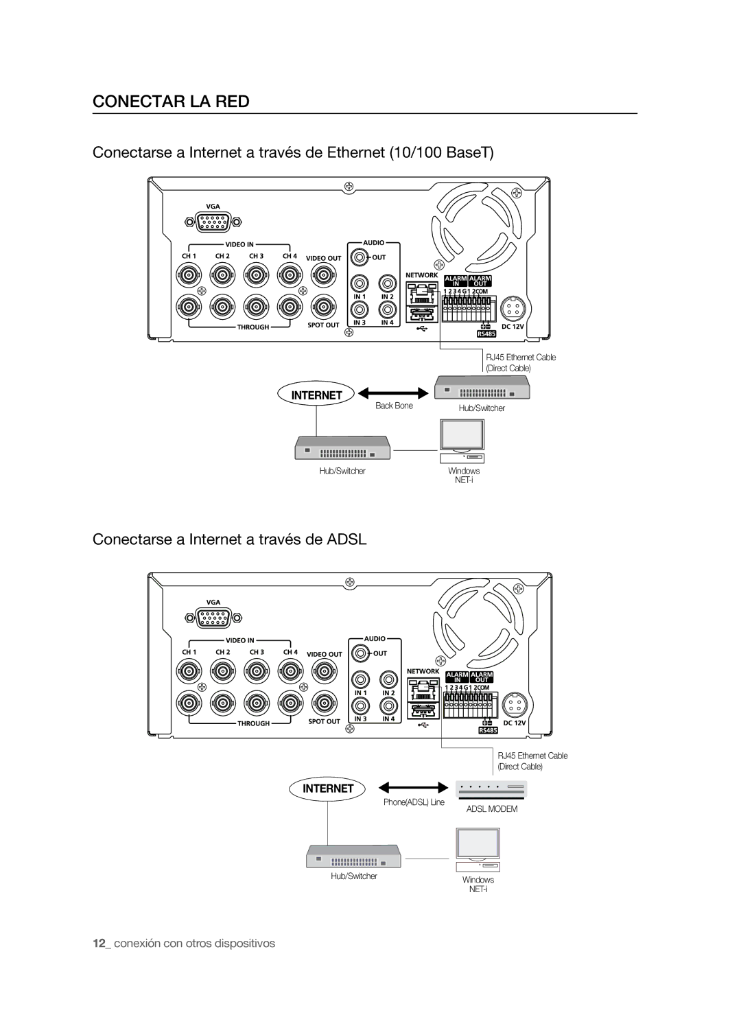 Samsung SHR-6040P, SHR-6042P manual Conectar LA RED, Conectarse a Internet a través de Ethernet 10/100 BaseT 