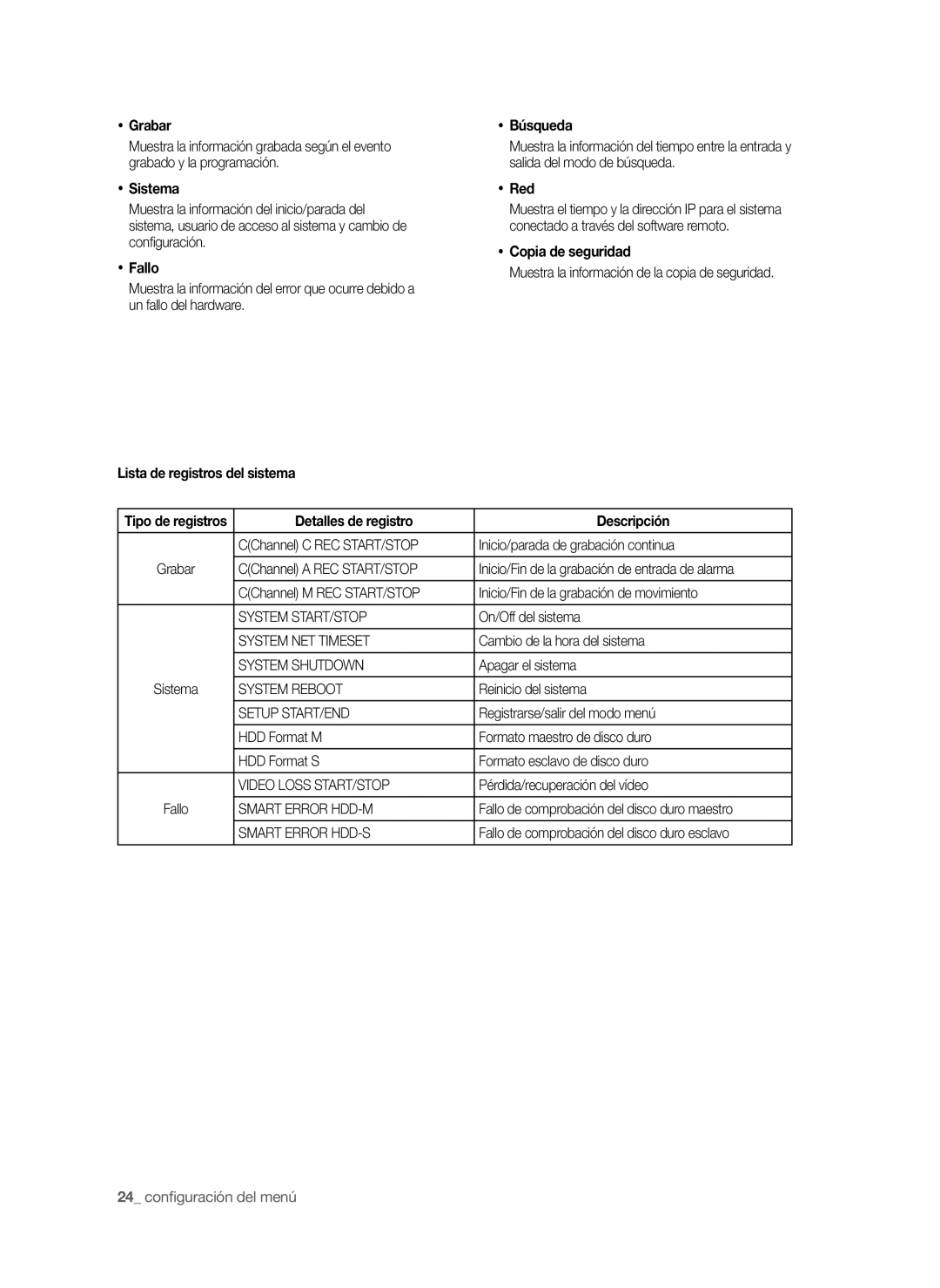 Samsung SHR-6040P, SHR-6042P manual Grabar, Sistema, Fallo, Lista de registros del sistema Búsqueda, Red, Copia de seguridad 