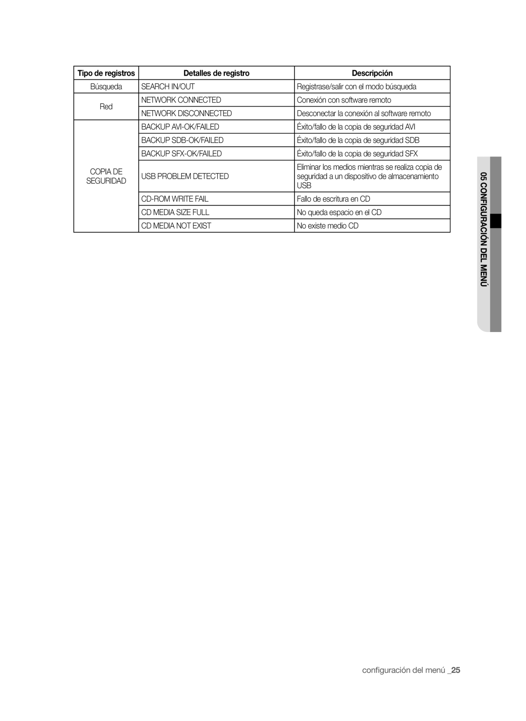 Samsung SHR-6042P Search IN/OUT, Network Connected, Network Disconnected, Backup AVI-OK/FAILED, Backup SDB-OK/FAILED, Usb 