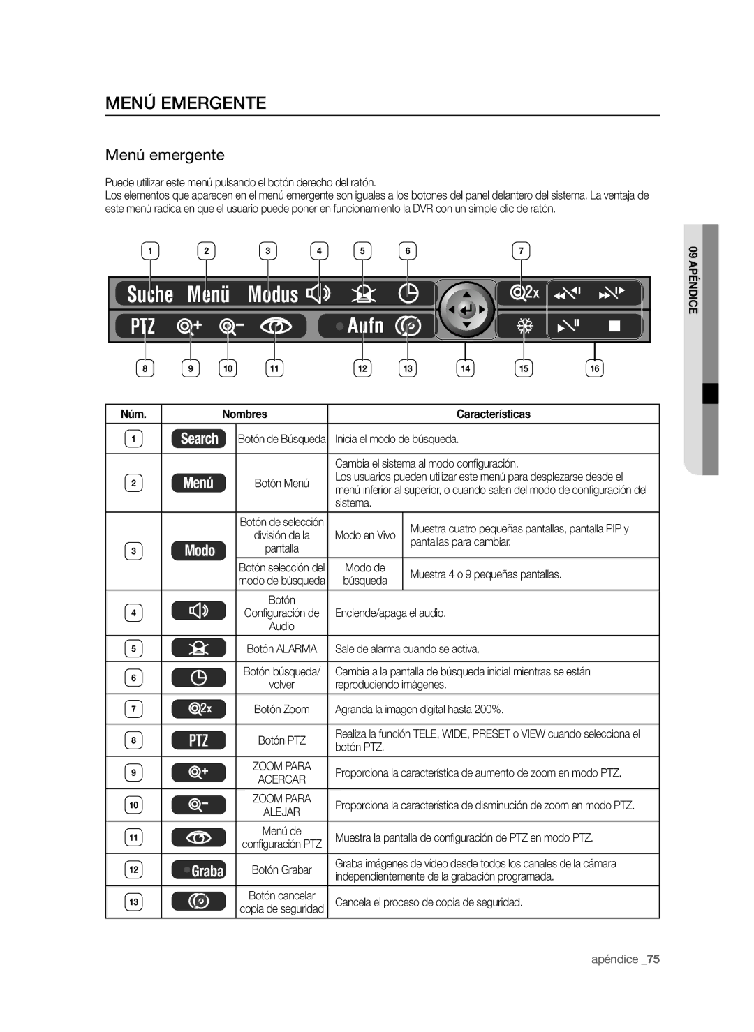 Samsung SHR-6042P, SHR-6040P manual Menú Emergente, Menú emergente, Núm Nombres Características 