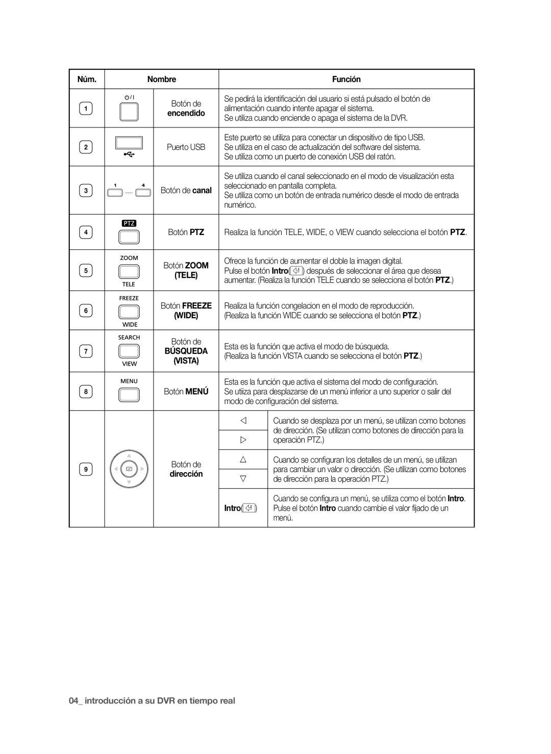 Samsung SHR-6040P, SHR-6042P manual Núm Nombre Función, Intro 