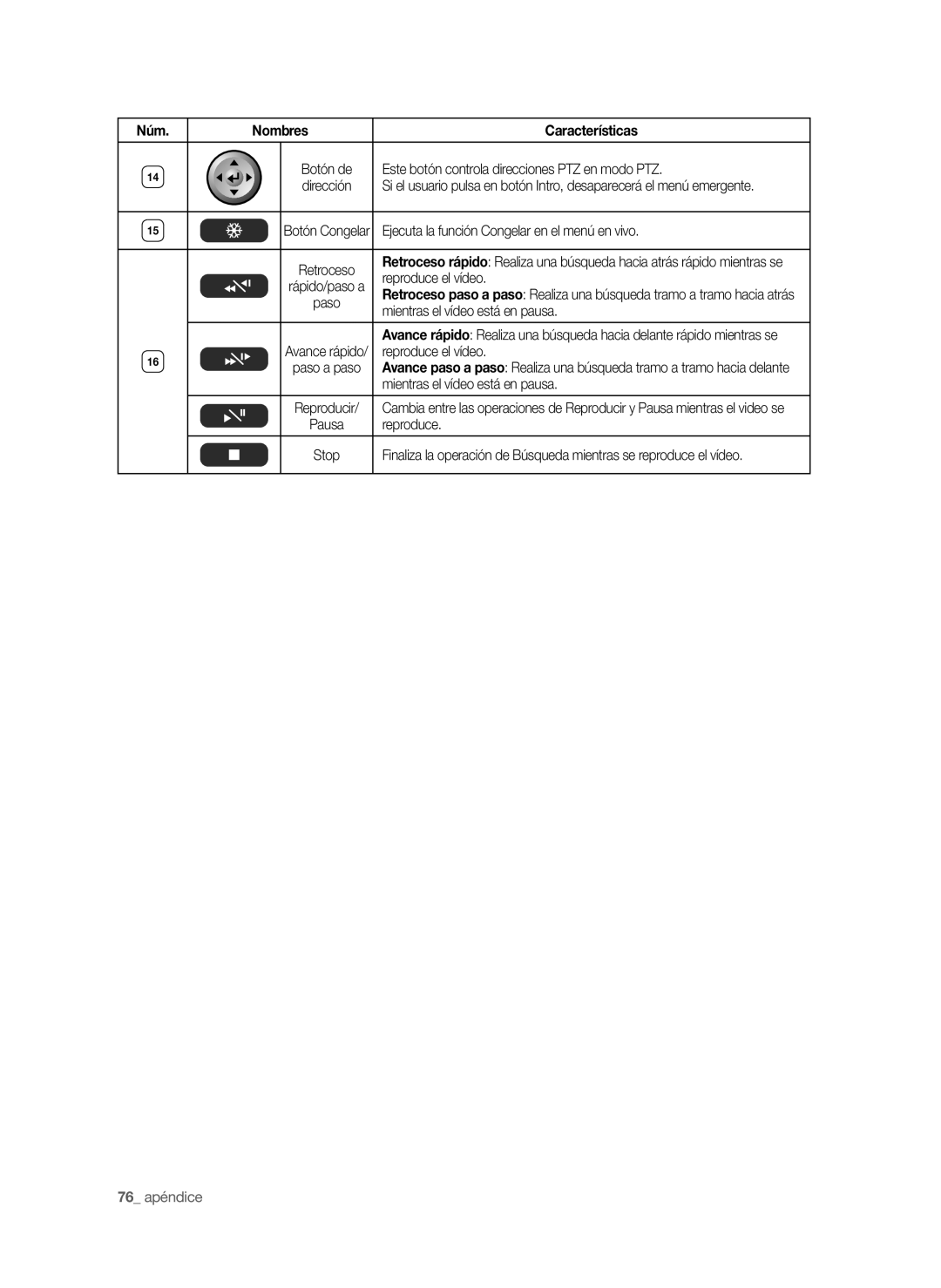 Samsung SHR-6040P, SHR-6042P manual 76 apéndice 