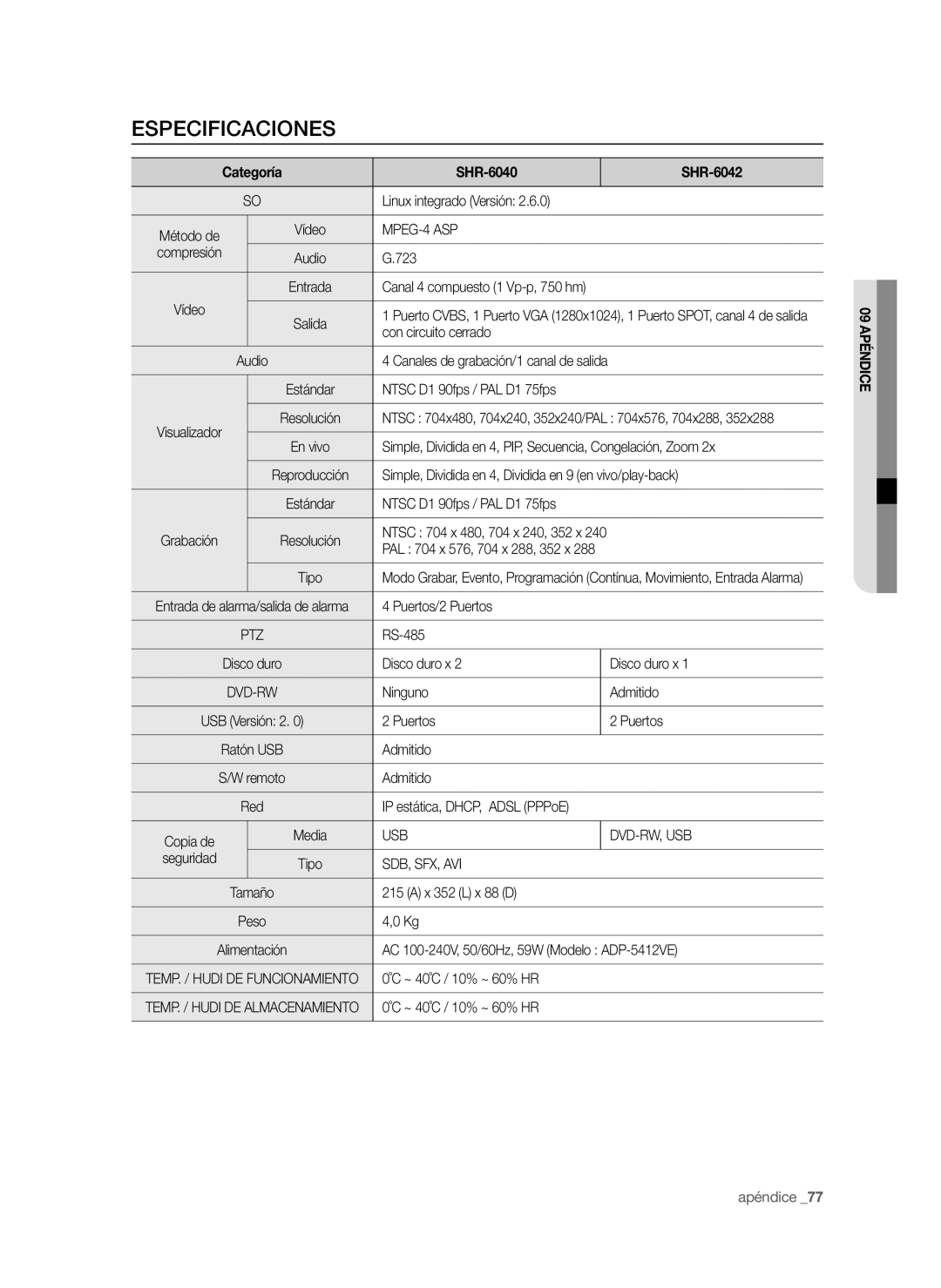 Samsung SHR-6042P, SHR-6040P Especificaciones, Categoría SHR-6040 SHR-6042, MPEG-4 ASP, Usb Dvd-Rw, Usb, Sdb, Sfx, Avi 