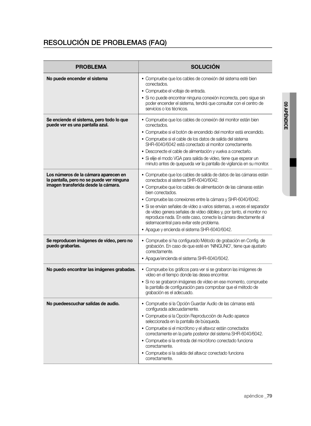 Samsung SHR-6042P, SHR-6040P manual Resolución DE Problemas FAQ 