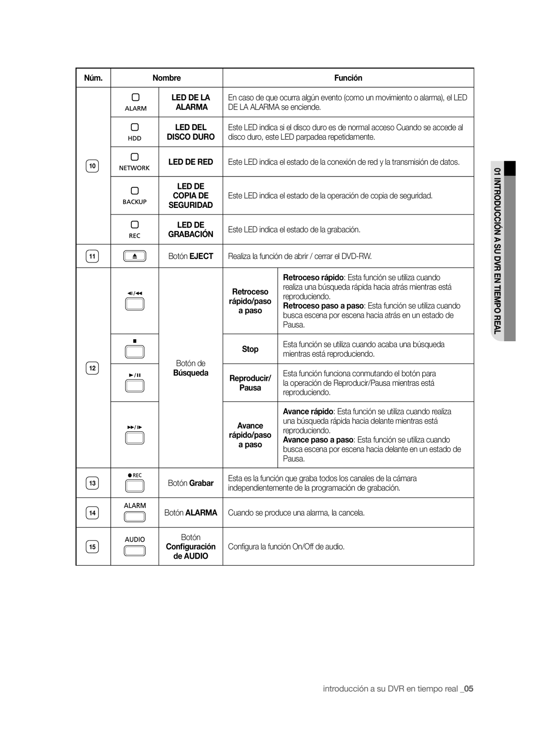 Samsung SHR-6042P, SHR-6040P manual Rápido/paso, Conﬁguración 