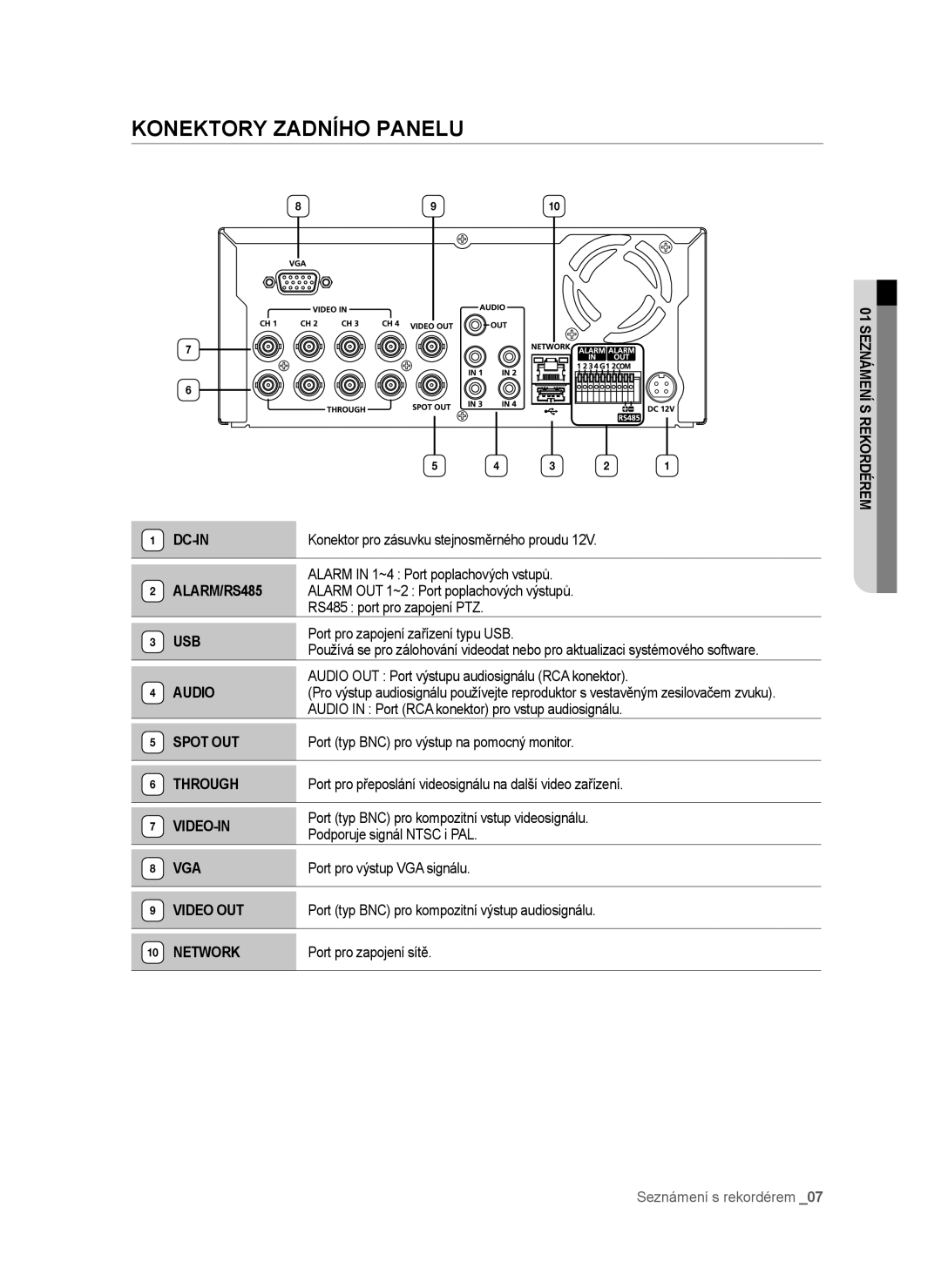 Samsung SHR-6042P, SHR-6040P manual Konektory Zadního Panelu 