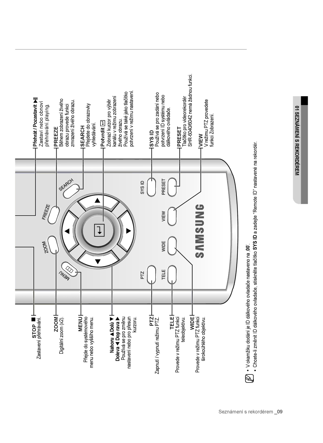 Samsung SHR-6042P, SHR-6040P manual Stop, Zoom, Menu, Ptz, Tele, Wide, Preeze, Search, Sys Id, Preset, View 