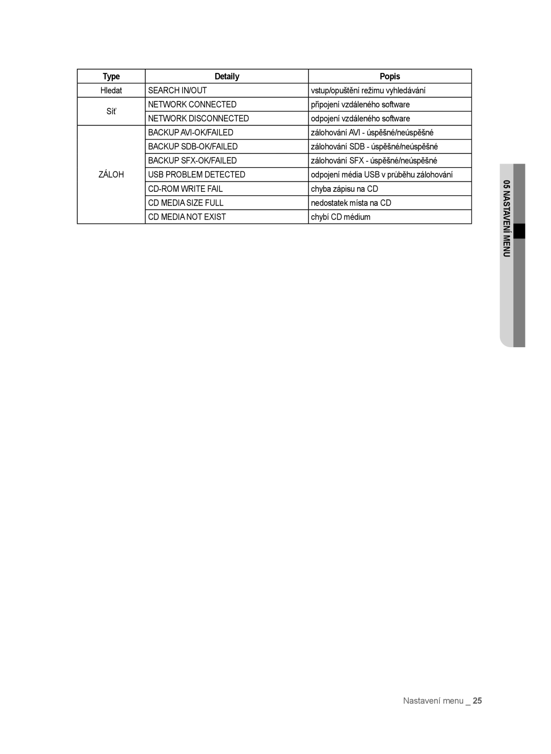 Samsung SHR-6042P manual Vstup/opuštění režimu vyhledávání, Připojení vzdáleného software, Odpojení vzdáleného software 