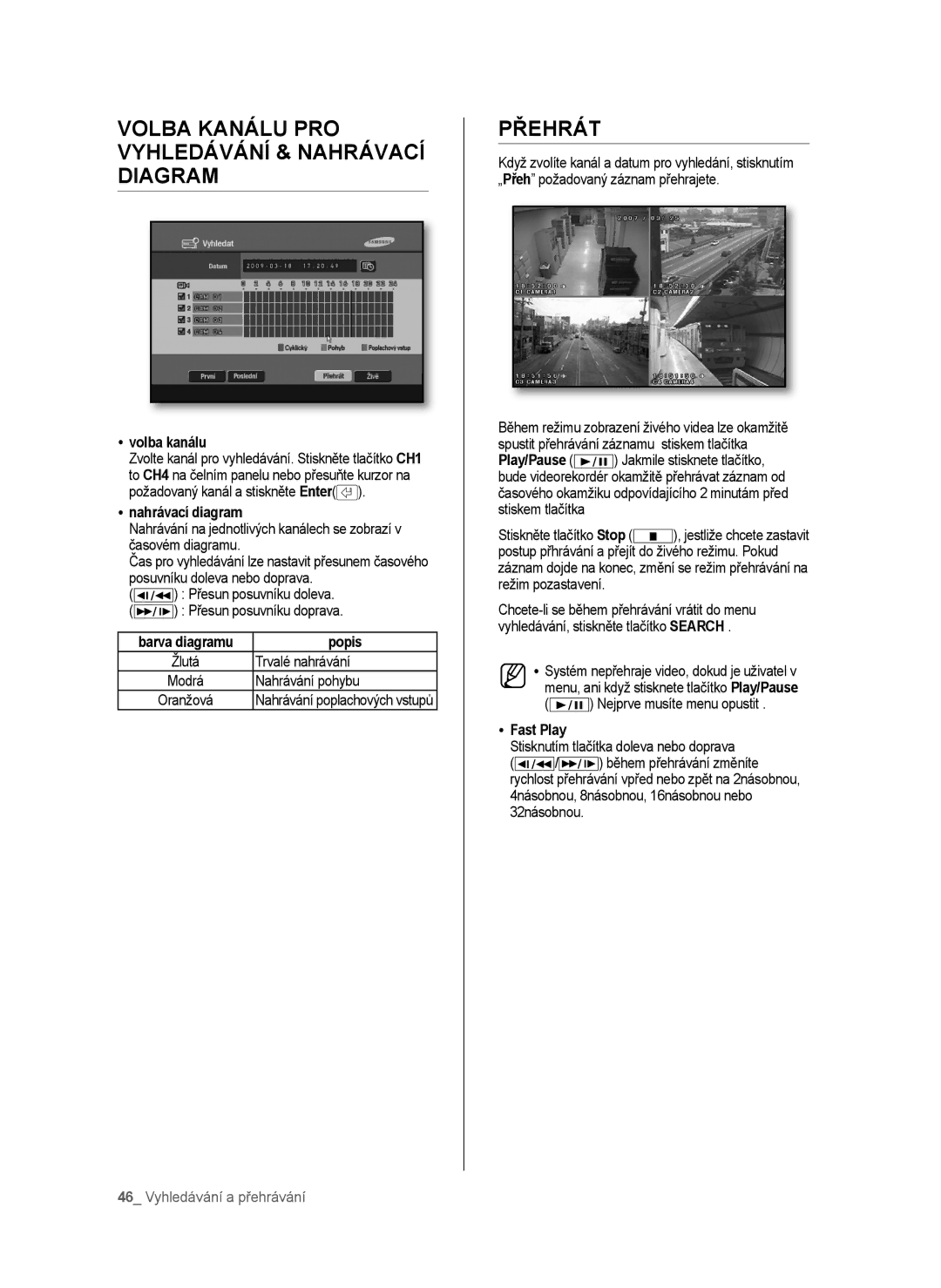 Samsung SHR-6040P, SHR-6042P manual Volba Kanálu PRO Vyhledávání & Nahrávací Diagram, Přehrát 