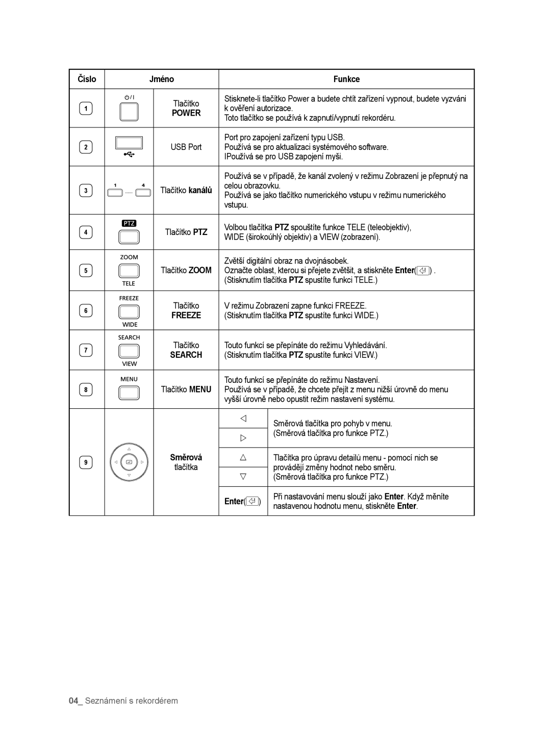 Samsung SHR-6040P, SHR-6042P manual Číslo Jméno Funkce, Freeze, Enter 