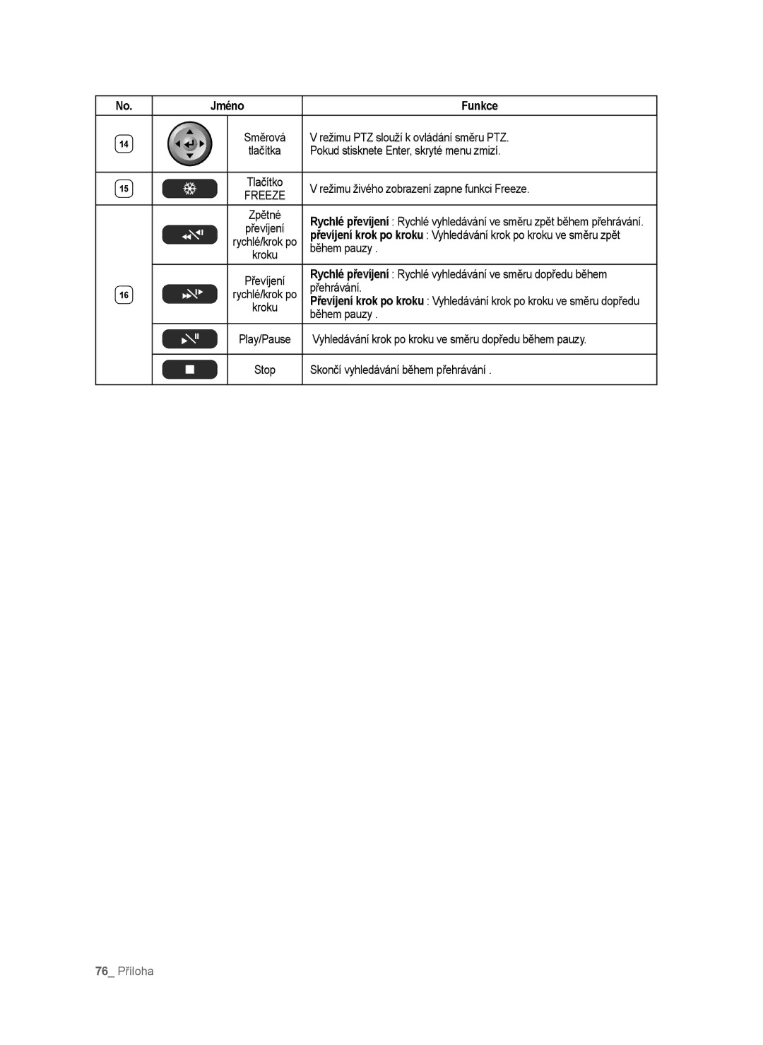 Samsung SHR-6040P, SHR-6042P manual 76 Příloha 