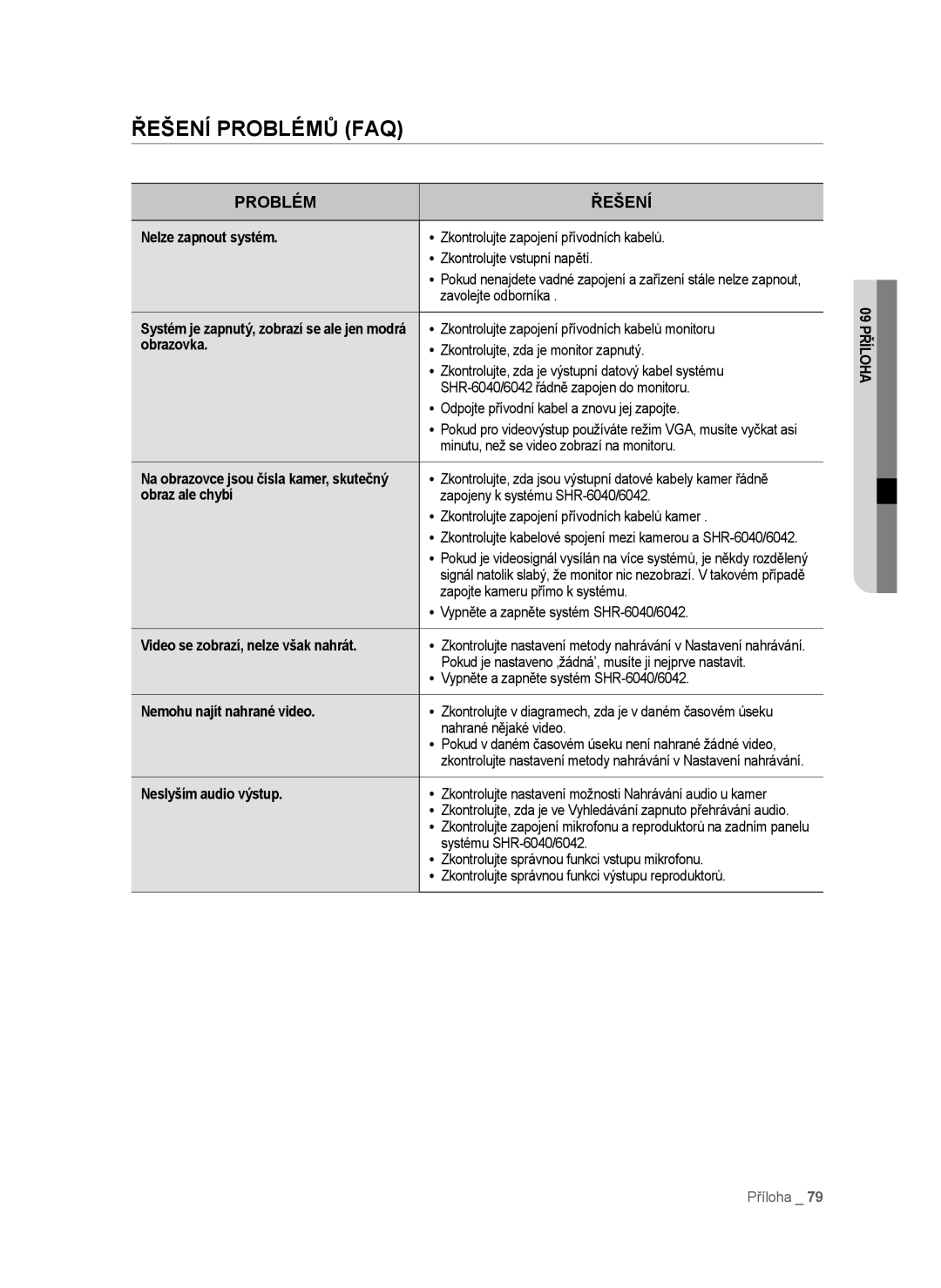 Samsung SHR-6042P, SHR-6040P manual Řešení Problémů FAQ 