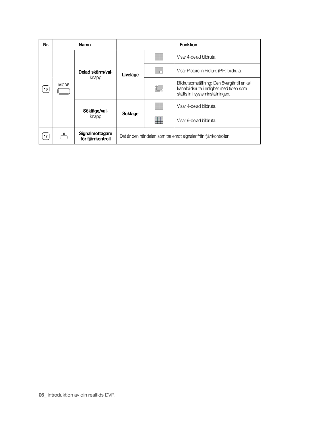 Samsung SHR-6042P manual Liveläge, Sökläge 