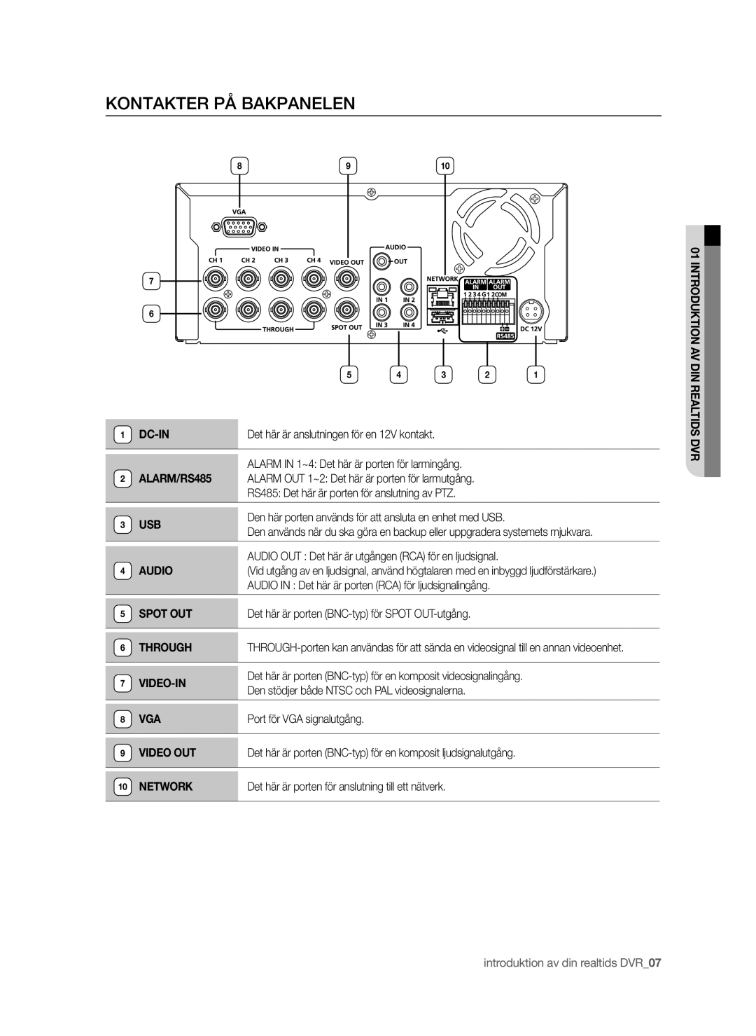 Samsung SHR-6042P manual Kontakter PÅ Bakpanelen 