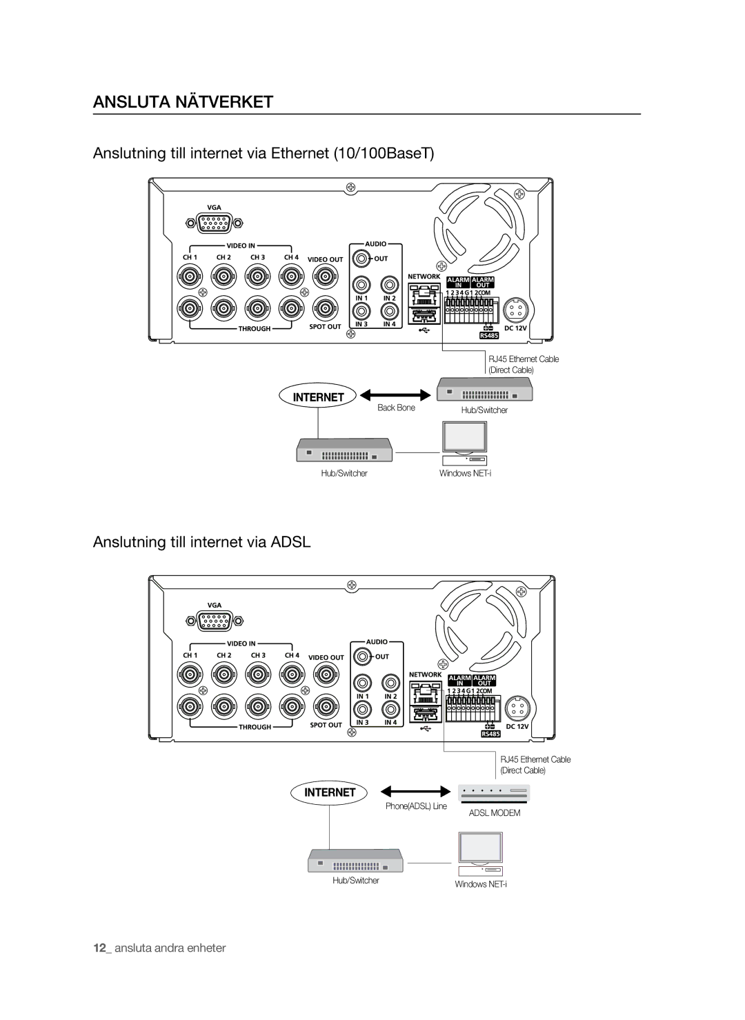 Samsung SHR-6042P Ansluta Nätverket, Anslutning till internet via Ethernet 10/100BaseT, Anslutning till internet via Adsl 