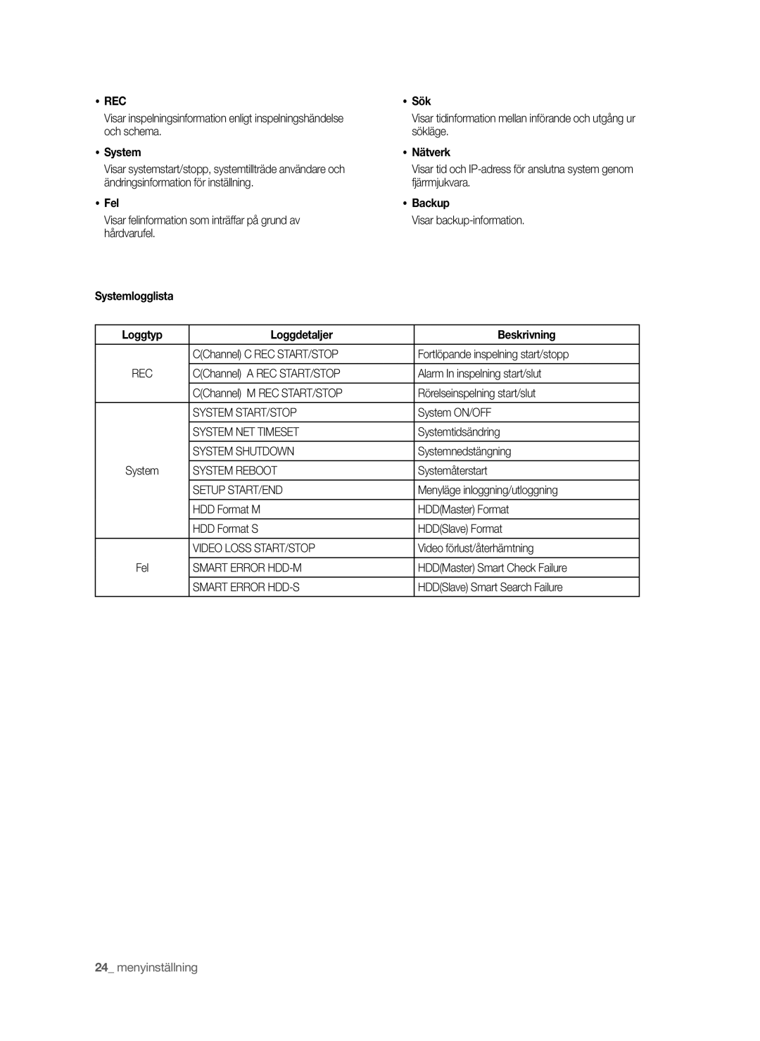 Samsung SHR-6042P manual Rec 