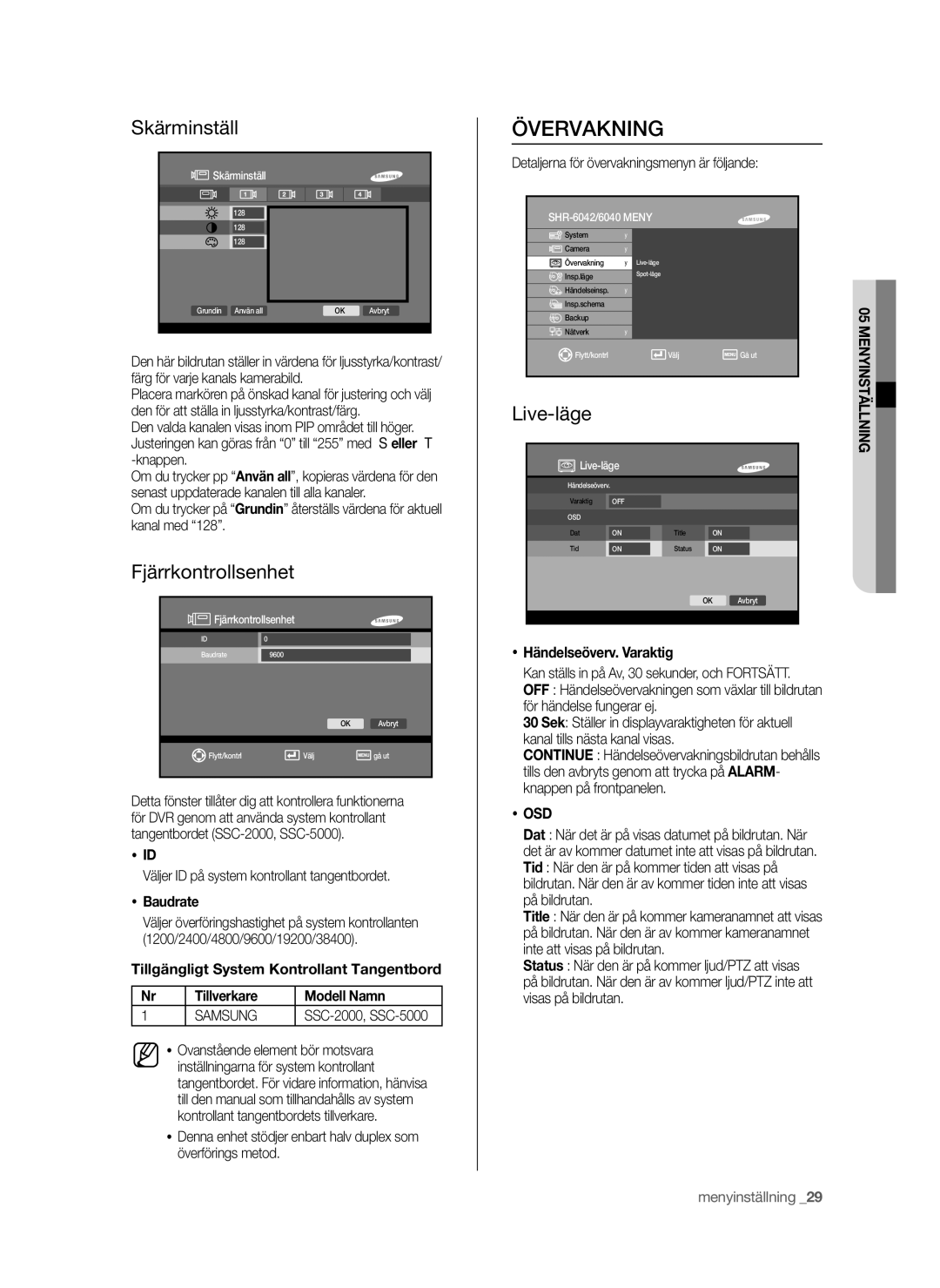 Samsung SHR-6042P manual Övervakning, Skärminställ, Fjärrkontrollsenhet, Live-läge, Osd 