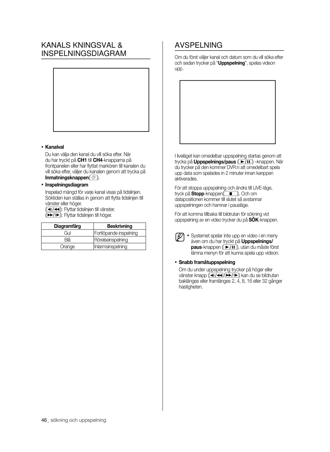 Samsung SHR-6042P manual Kanalsökningsval & Inspelningsdiagram, Avspelning 