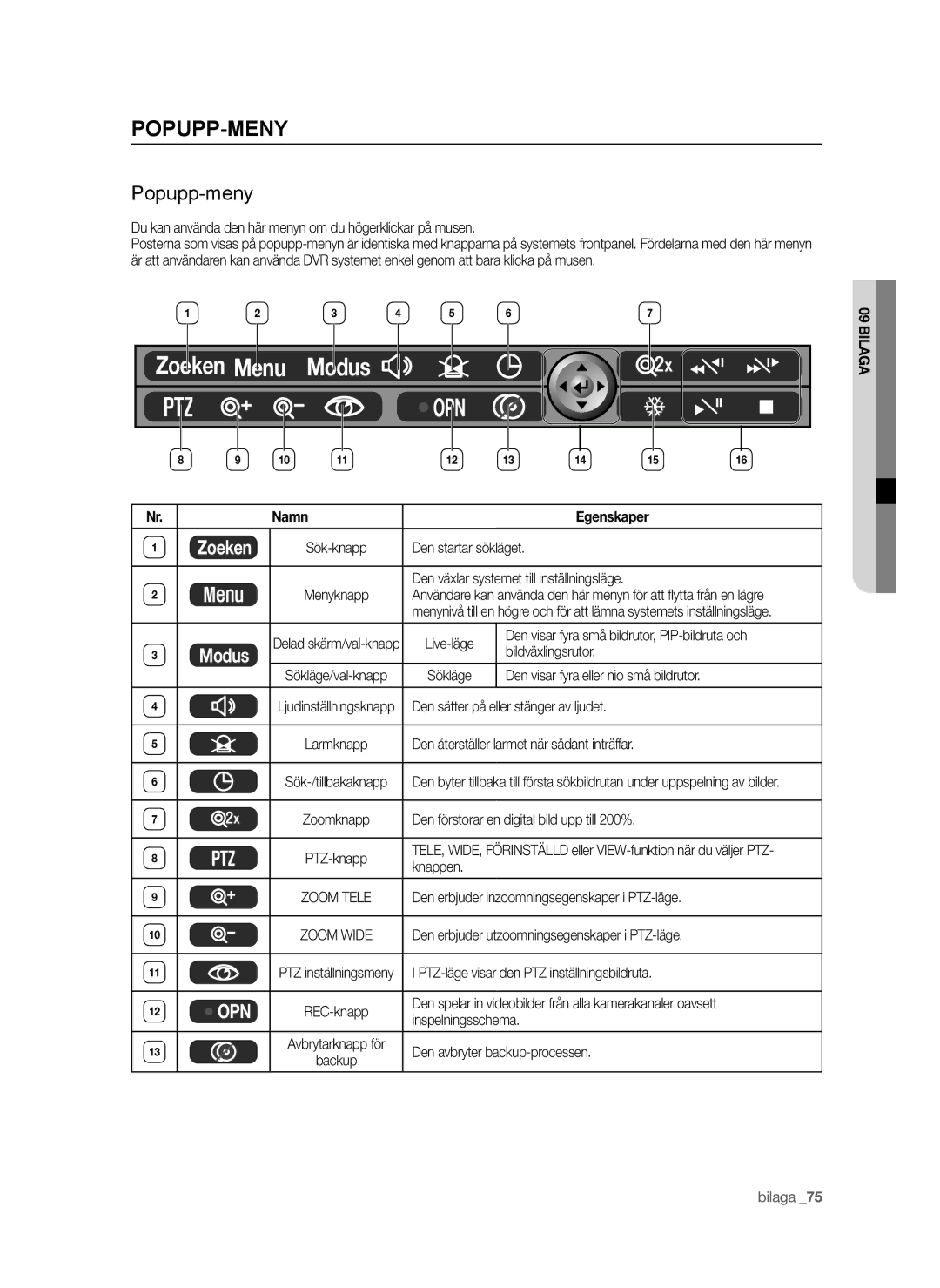 Samsung SHR-6042P manual Popupp-Meny, Popupp-meny, Namn Egenskaper 