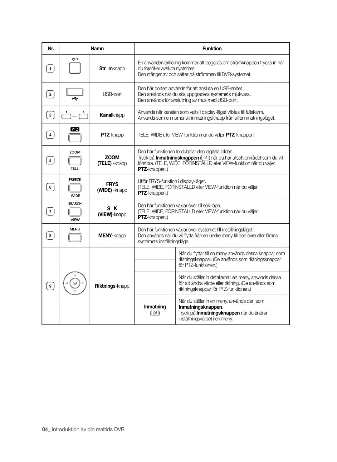 Samsung SHR-6042P manual Namn Funktion, Inmatningsknappen 