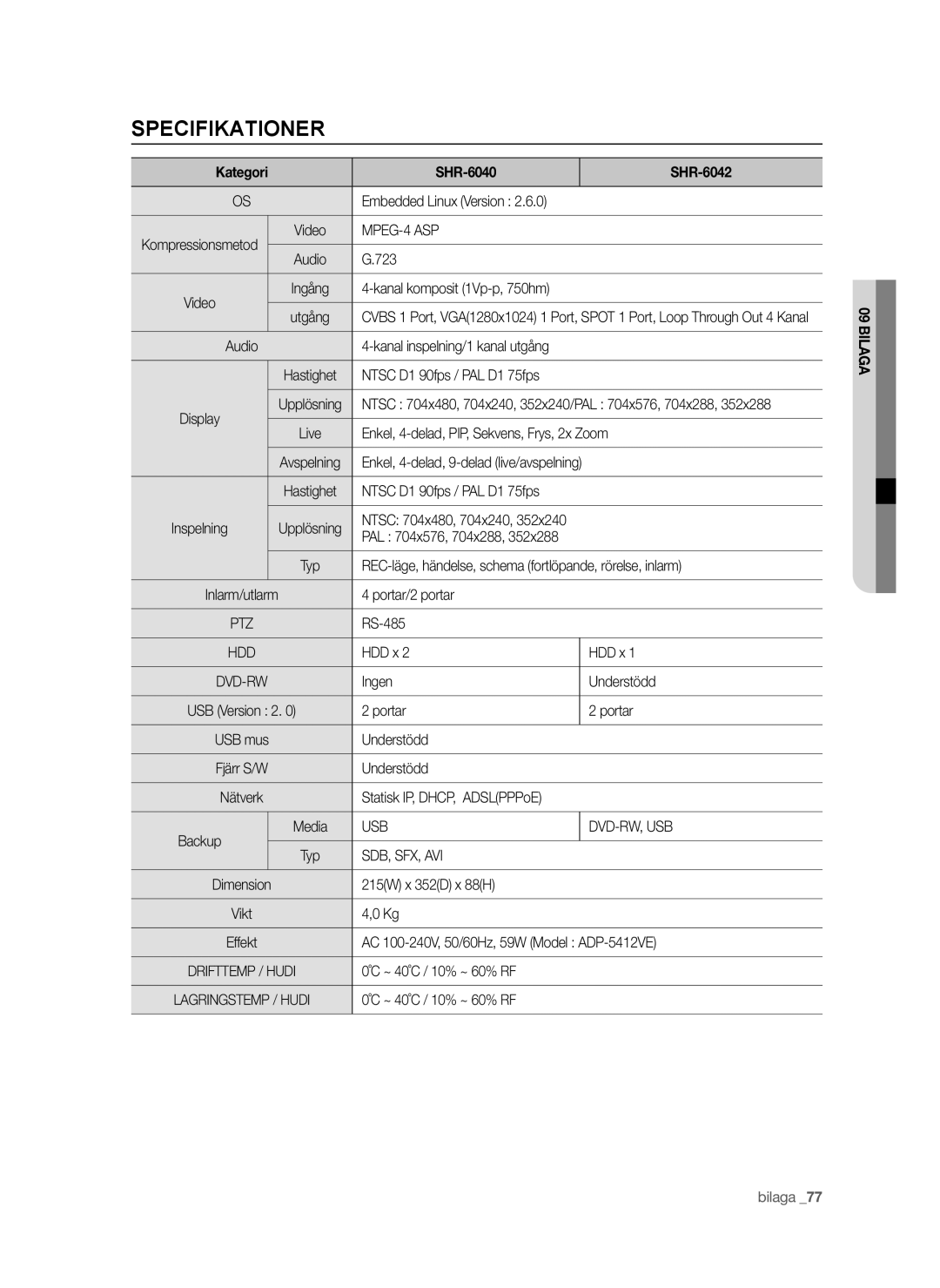 Samsung SHR-6042P manual Specifikationer, Kategori SHR-6040 SHR-6042 