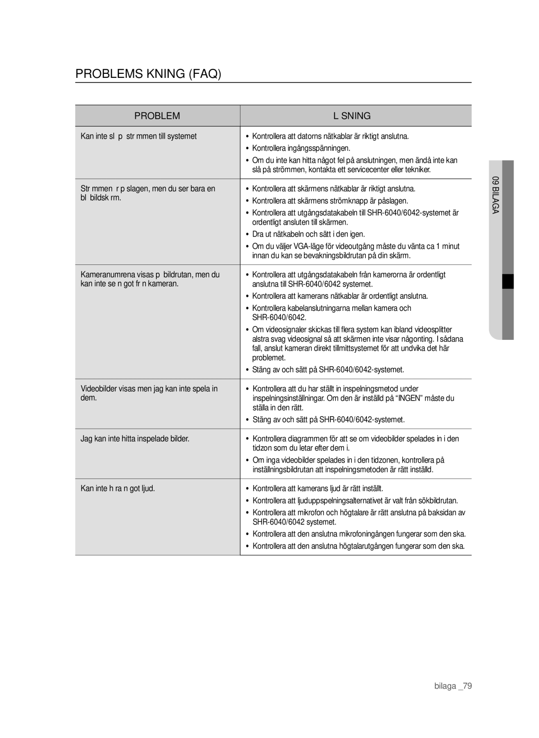 Samsung SHR-6042P manual Problemsökning FAQ 