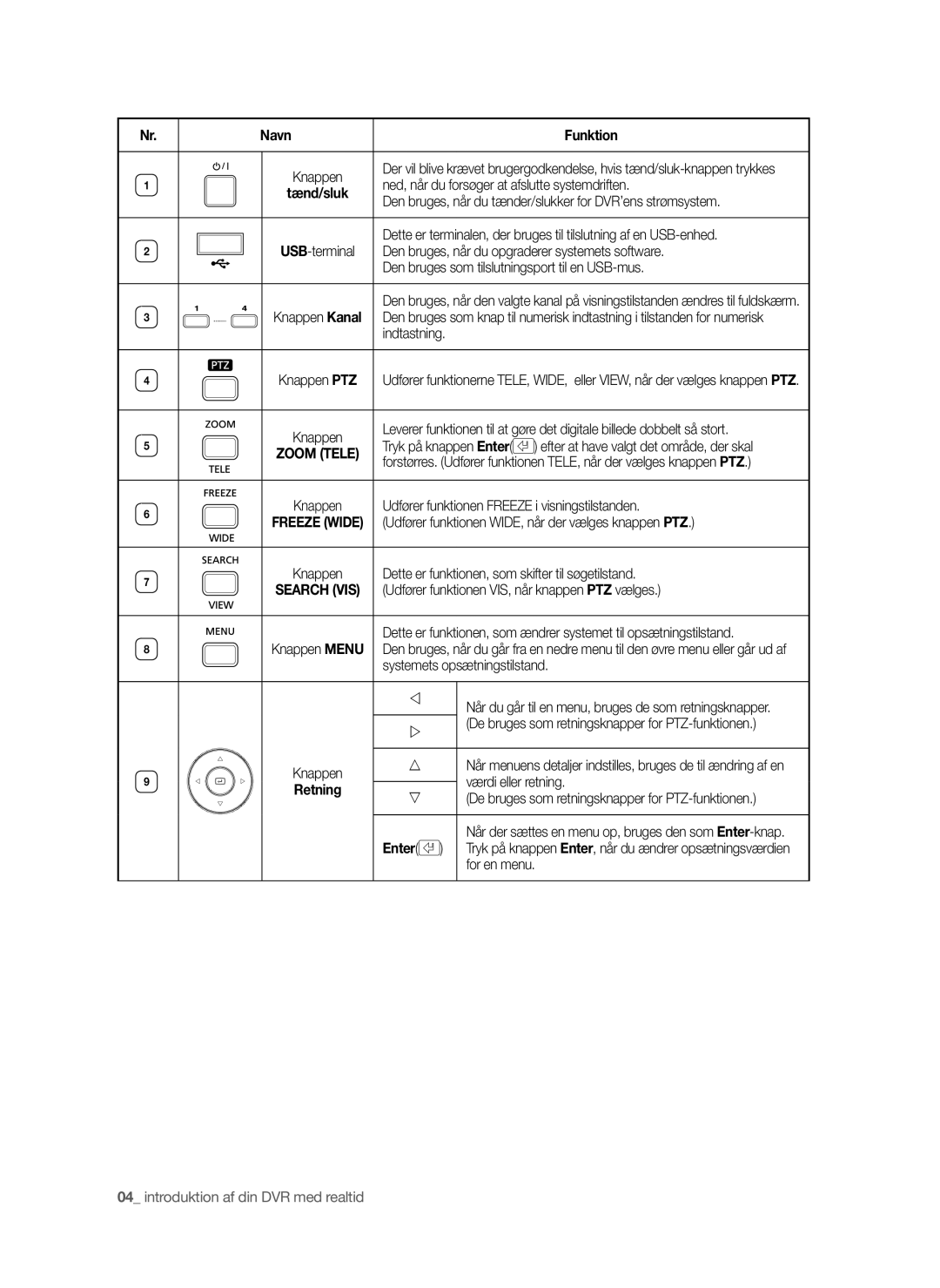 Samsung SHR-6042P manual Navn Funktion, Retning, Enter 