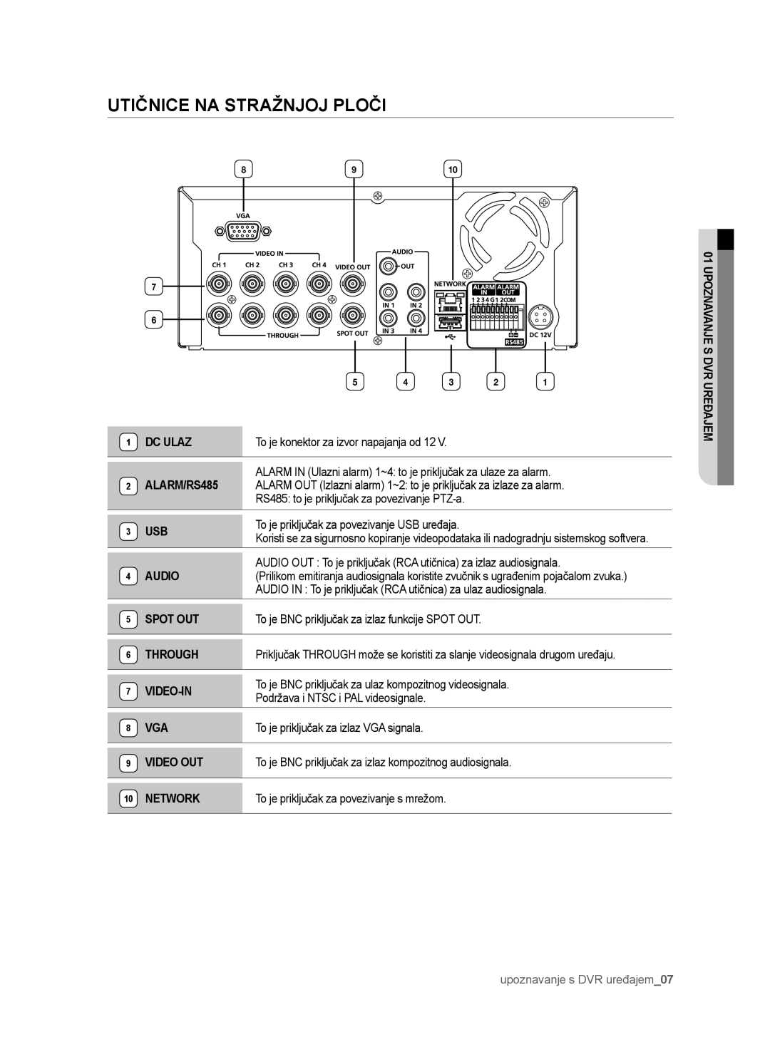 Samsung SHR-6042P manual Utičnice NA Stražnjoj Ploči 