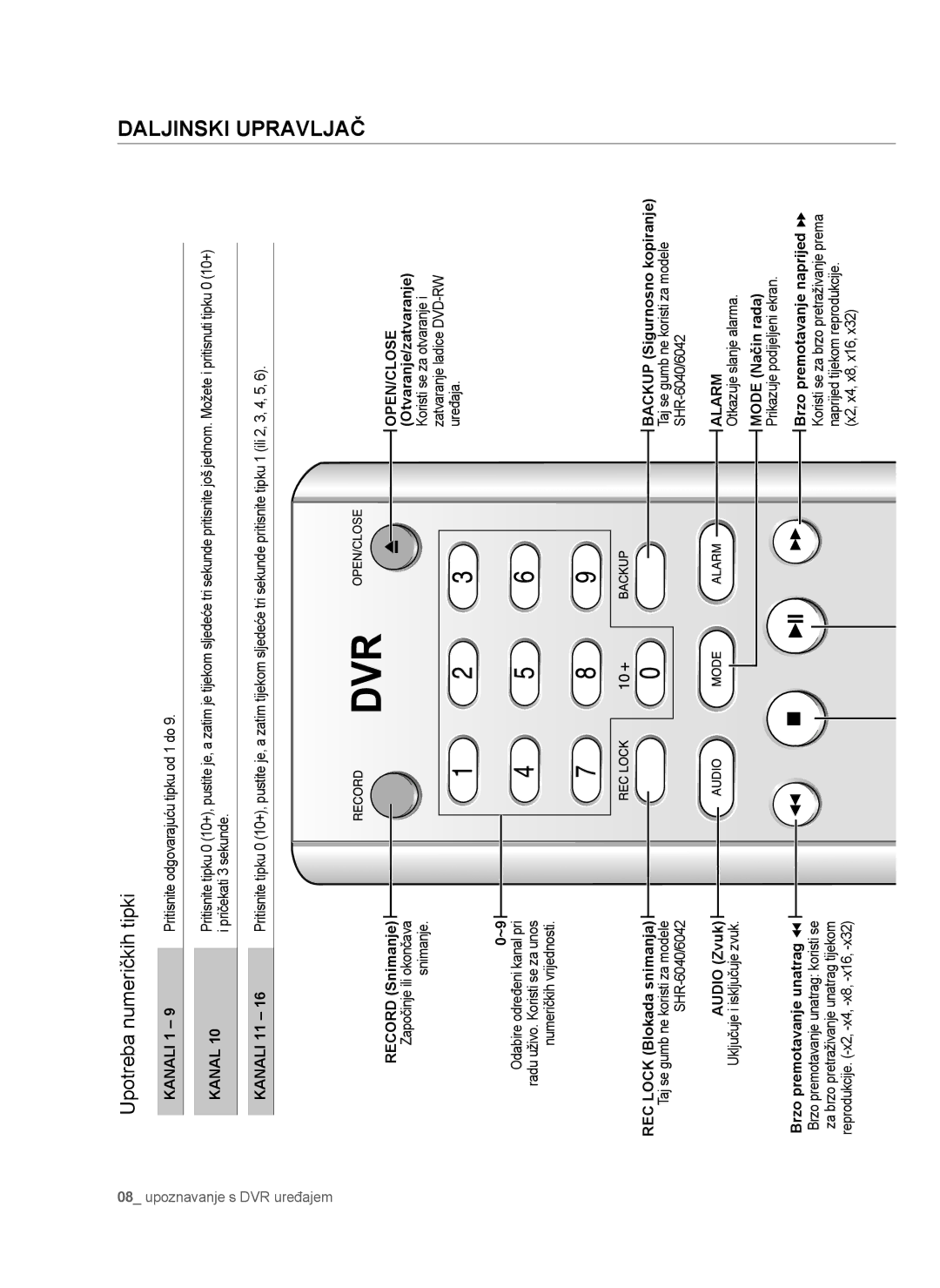 Samsung SHR-6042P manual Daljinski Upravljač, Upotreba numeričkih tipki, Kanal, Alarm 