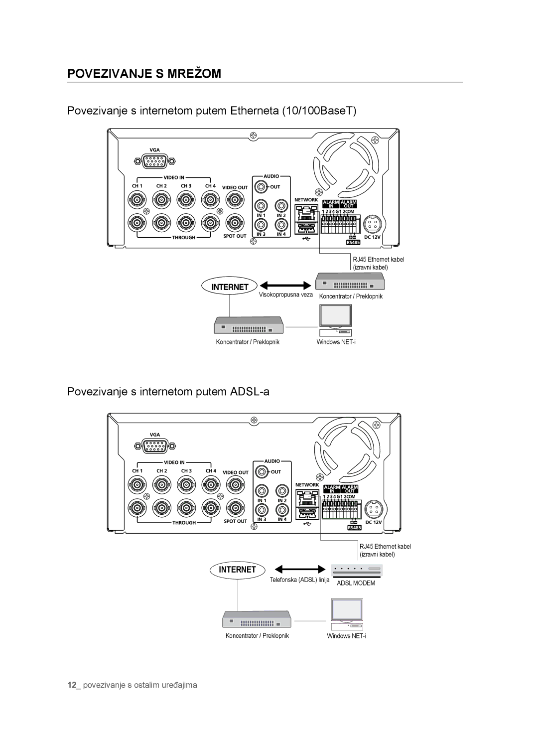 Samsung SHR-6042P manual Povezivanje S Mrežom, Povezivanje s internetom putem Etherneta 10/100BaseT, Internet 