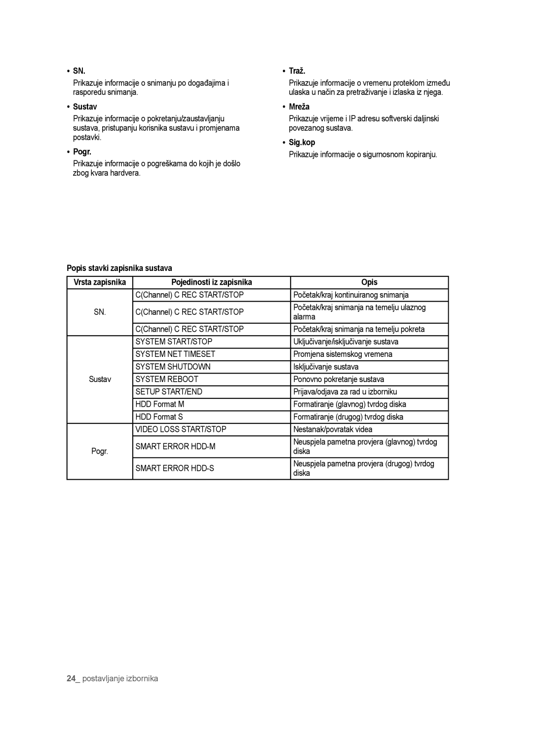 Samsung SHR-6042P manual Sustav, Pogr, Popis stavki zapisnika sustava Traž, Mreža, Sig.kop, Pojedinosti iz zapisnika Opis 