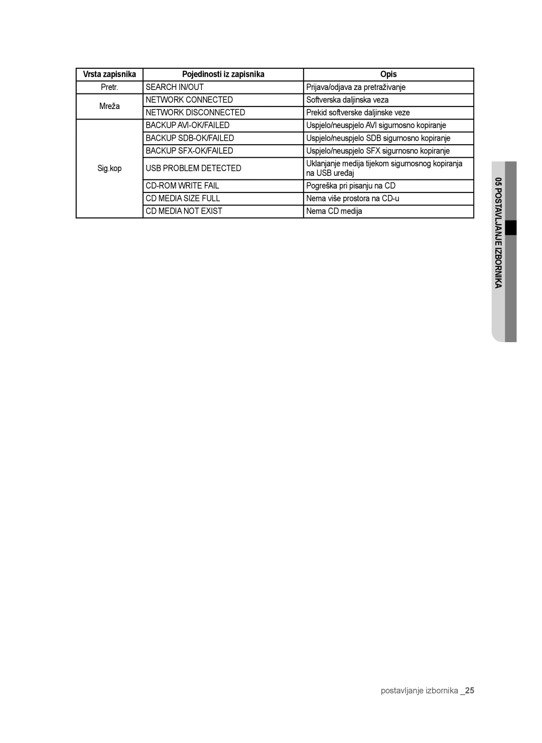 Samsung SHR-6042P manual Prijava/odjava za pretraživanje, Softverska daljinska veza, Prekid softverske daljinske veze 