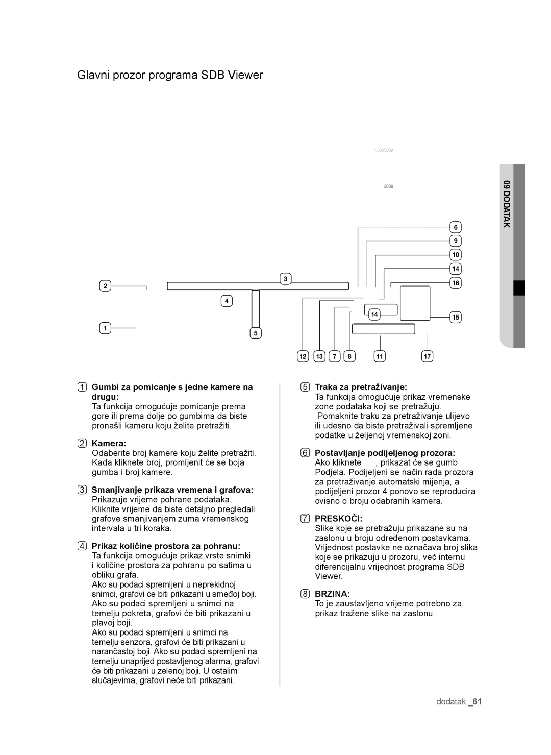 Samsung SHR-6042P Glavni prozor programa SDB Viewer, Gumbi za pomicanje s jedne kamere na drugu, Traka za pretraživanje 