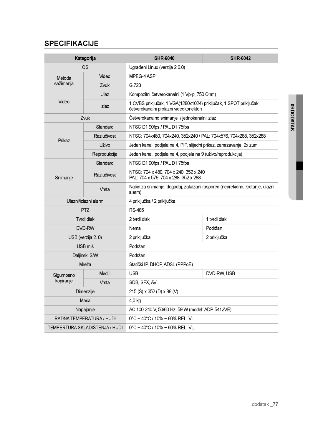 Samsung SHR-6042P manual Specifikacije, Kategorija SHR-6040 SHR-6042 