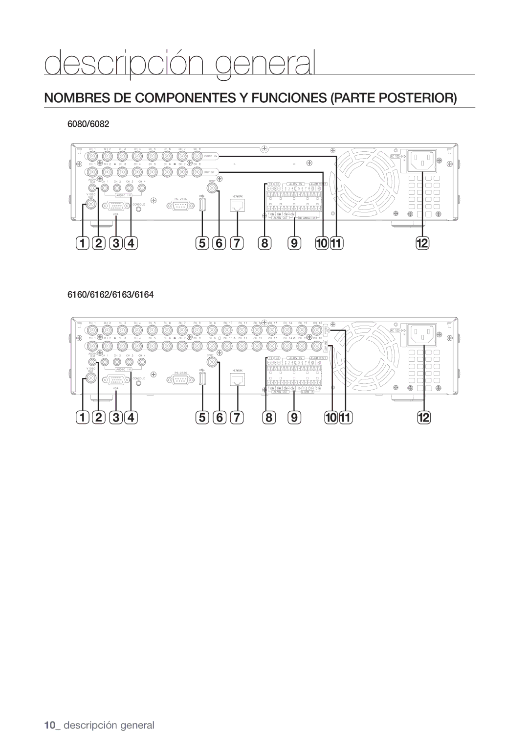 Samsung SHR-6082P, SHR-6080P, SHR-6160P Nombres DE Componentes Y Funciones Parte Posterior, 6080/6082 6160/6162/6163/6164 