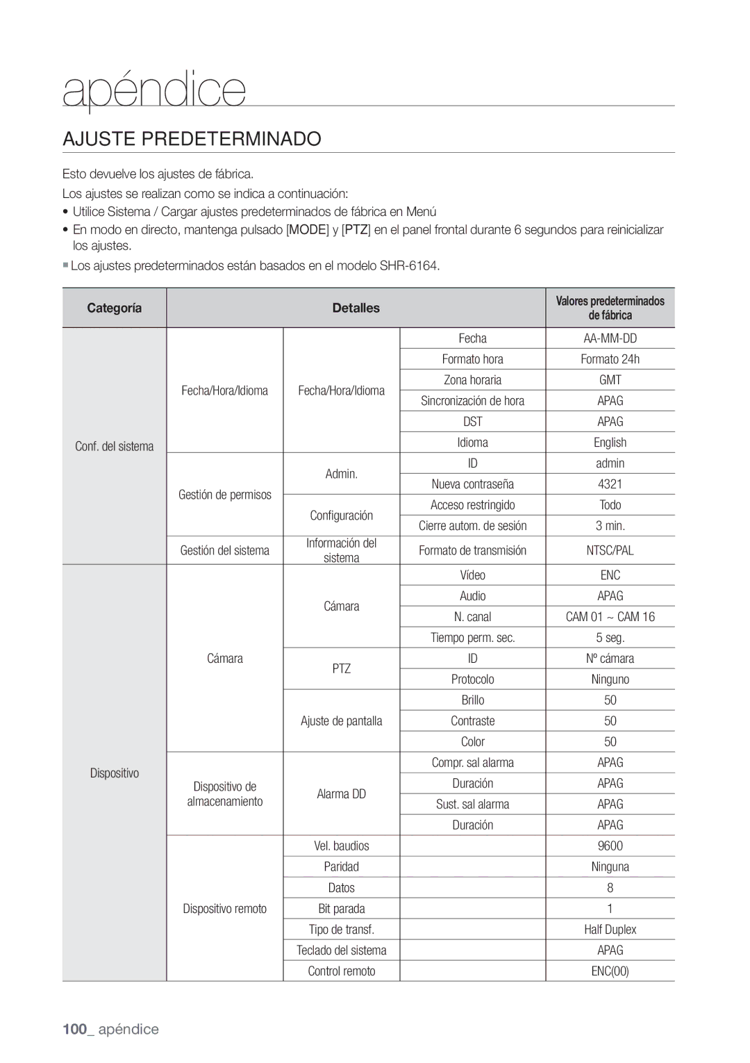 Samsung SHR-6080P, SHR-6160P, SHR-6082P, SHR-6162P manual Ajuste Predeterminado, 100 apéndice 