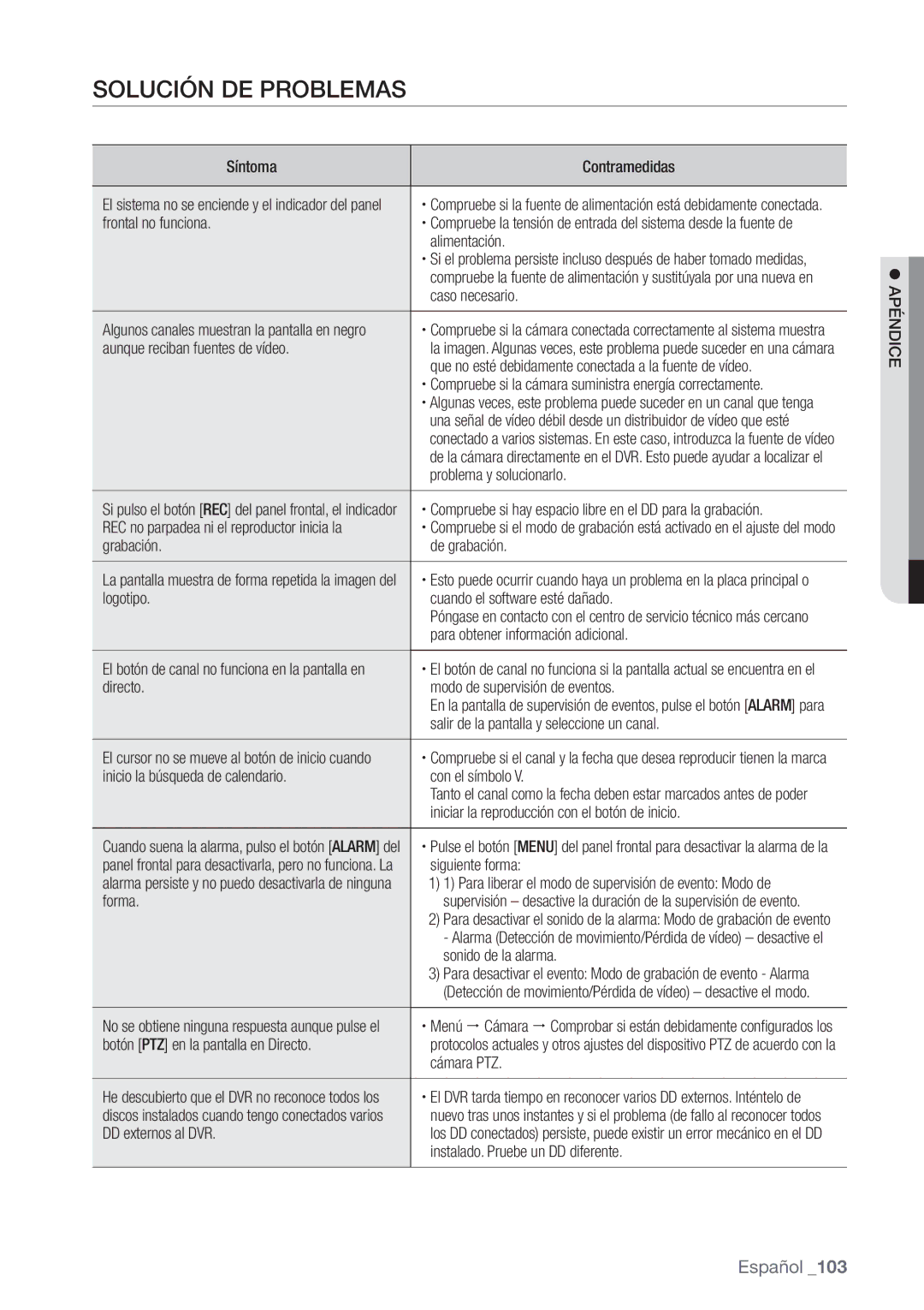 Samsung SHR-6162P, SHR-6080P, SHR-6160P, SHR-6082P manual Solución DE Problemas 