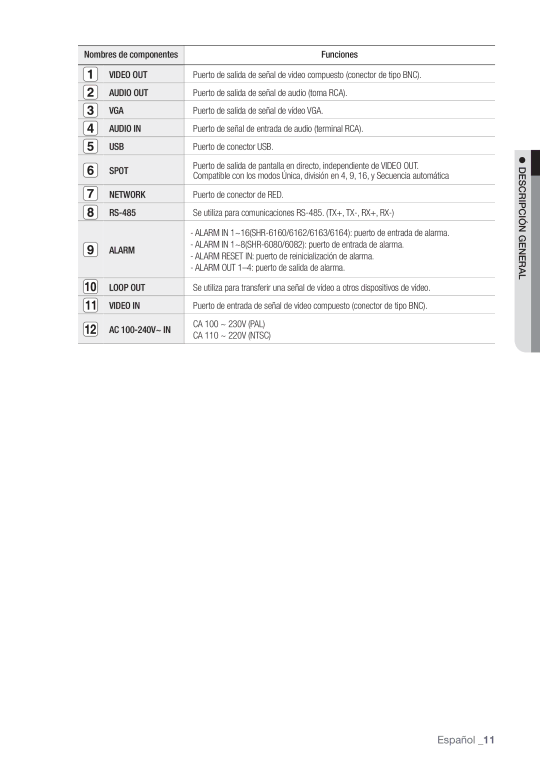 Samsung SHR-6162P, SHR-6080P, SHR-6160P, SHR-6082P manual Video OUT, Audio OUT, Vga, Usb, Spot, Network, Loop OUT 