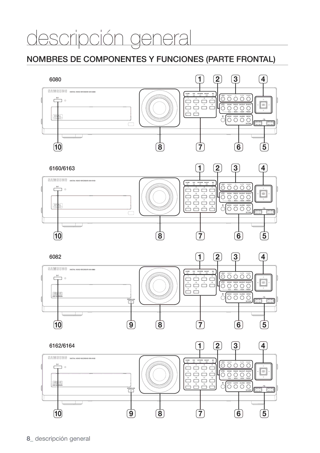 Samsung SHR-6080P, SHR-6160P, SHR-6082P, SHR-6162P manual Nombres DE Componentes Y Funciones Parte Frontal 