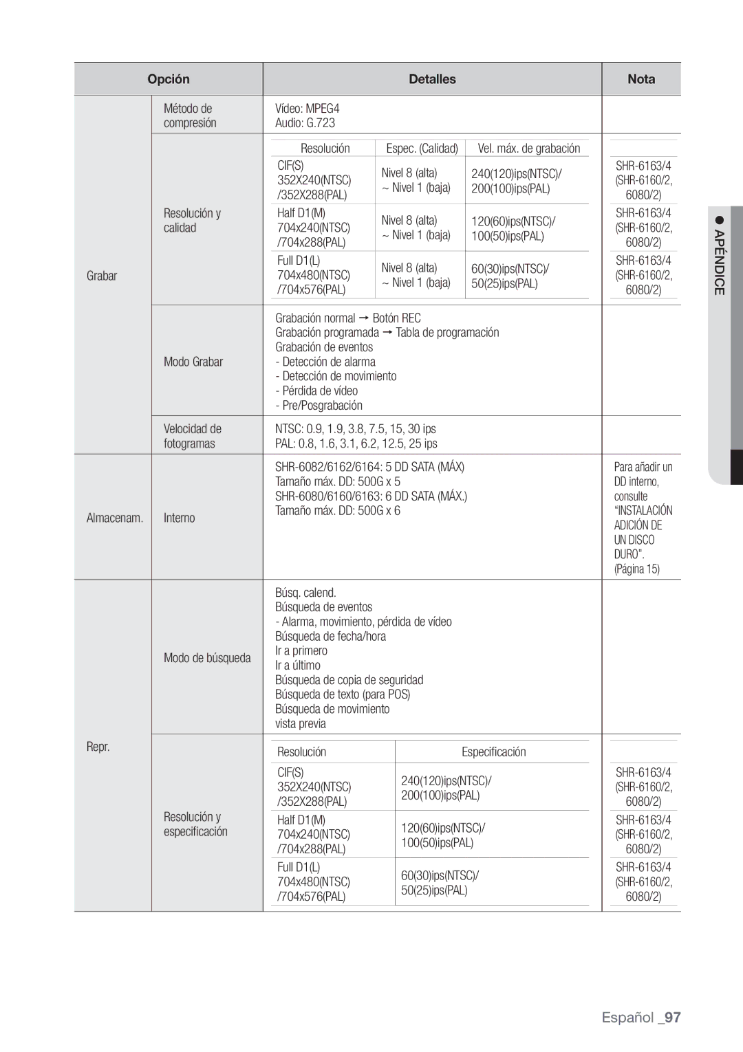 Samsung SHR-6160P, SHR-6080P, SHR-6082P, SHR-6162P manual Cifs, UN Disco, Duro,  Apéndice 